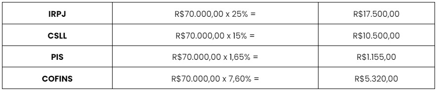 Lucro real planilha